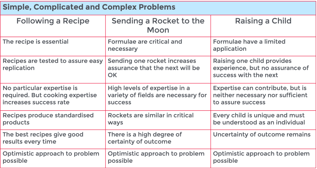The Three Types of Problem in the World - Only Dead Fish